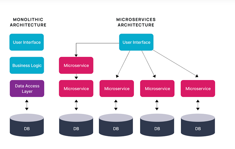 When Microservices Become Architecture Theater