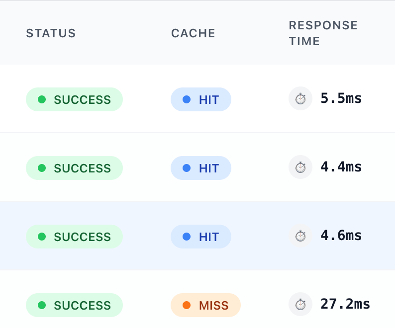 Building 5ms Authorization: Why We Use AI to Write Policies, Not Execute Them